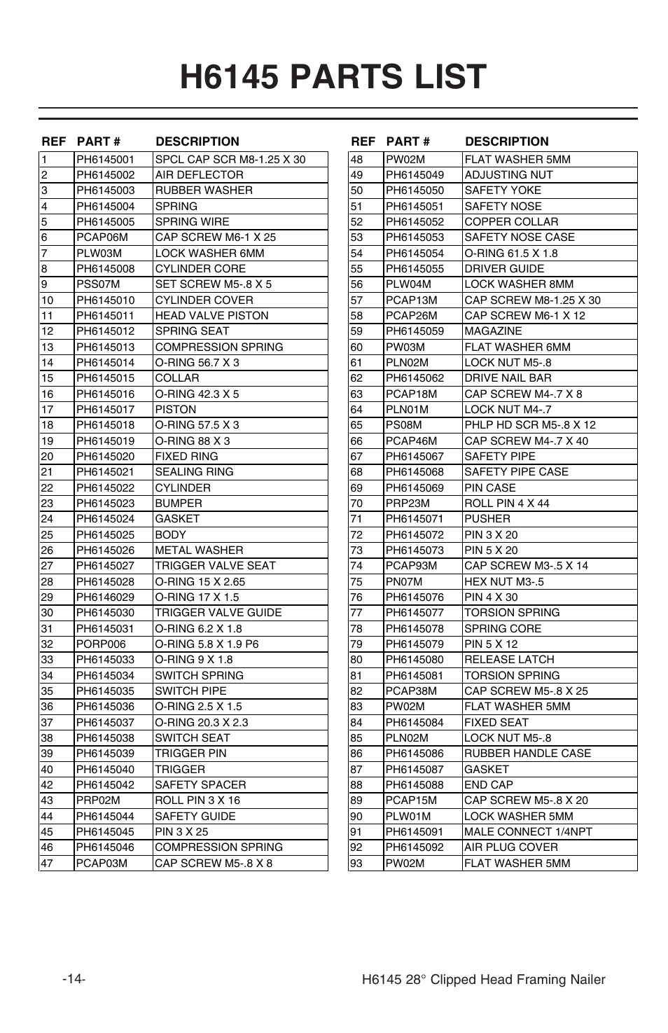H6145 parts list | Grizzly 28 clipped head framing nailer h6145 User Manual | Page 16 / 20