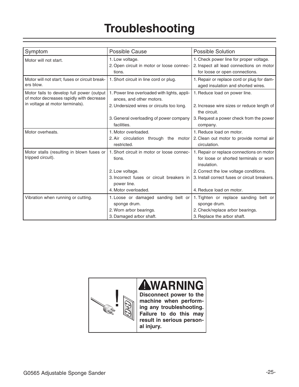 Troubleshooting | Grizzly G0565 User Manual | Page 27 / 32