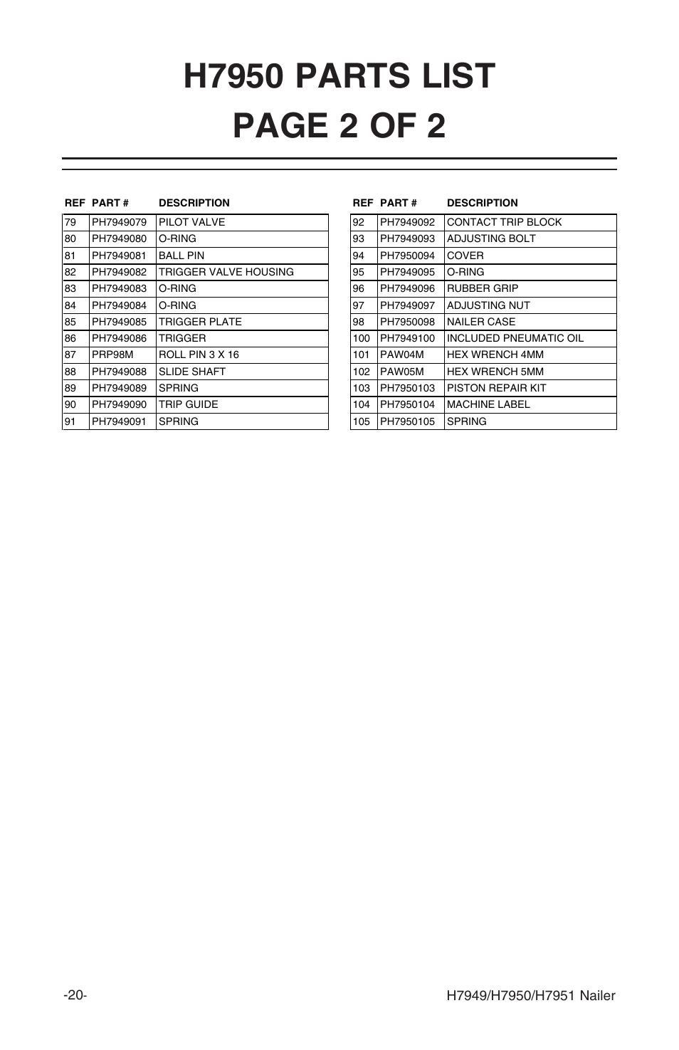 Grizzly H7949 User Manual | Page 22 / 32