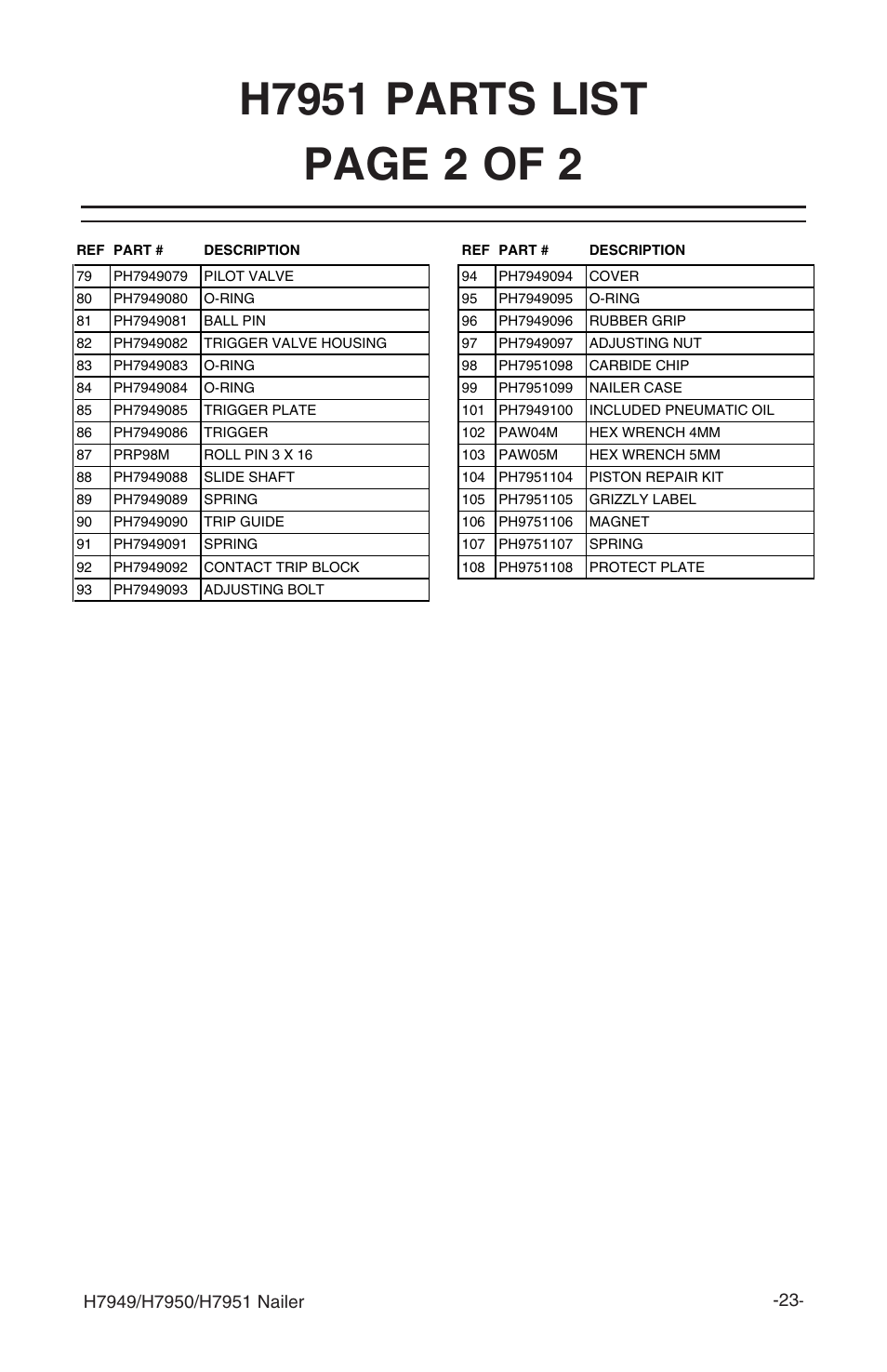 Grizzly H7949 User Manual | Page 25 / 32