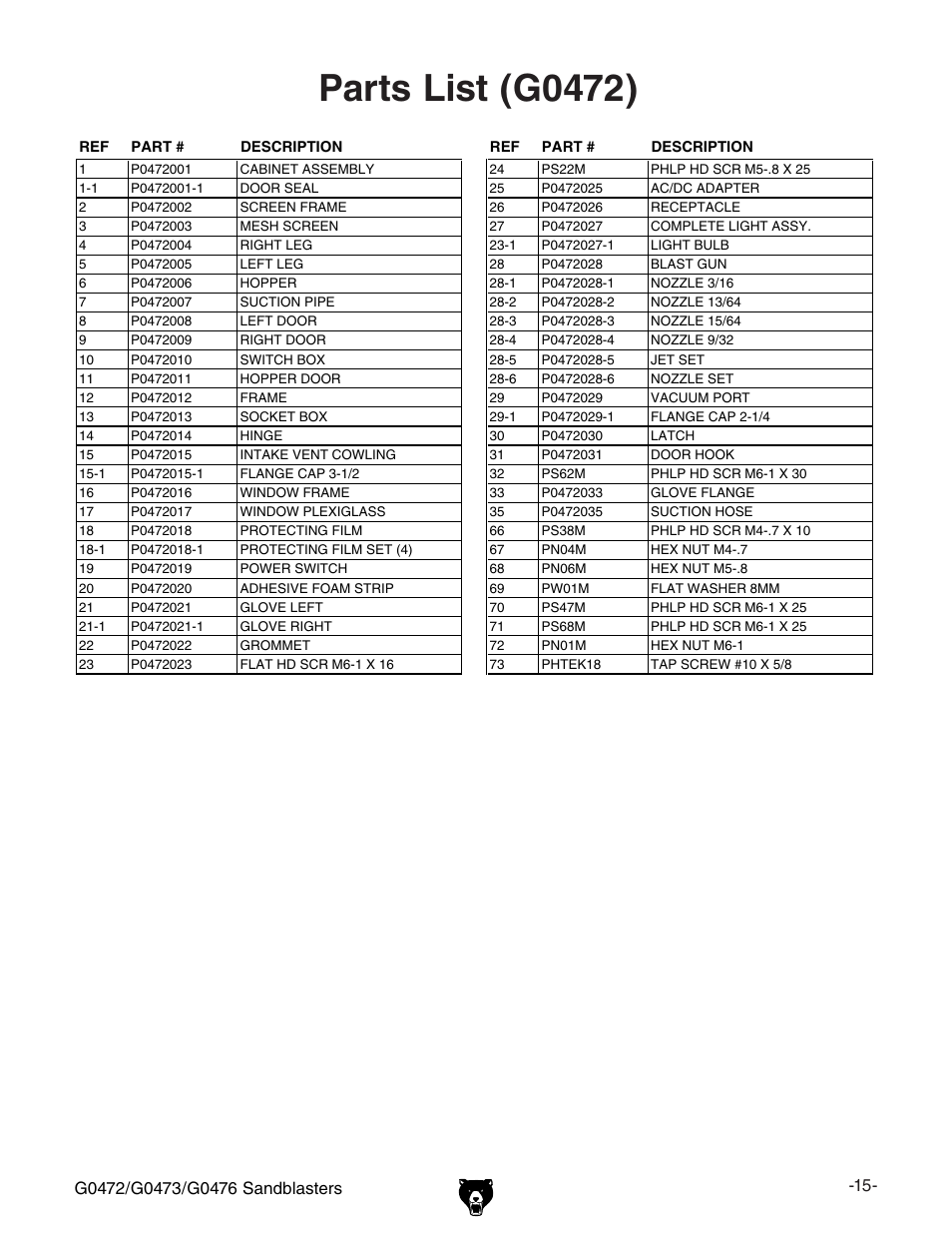 Parts list (g0472) | Grizzly G0476 User Manual | Page 17 / 24
