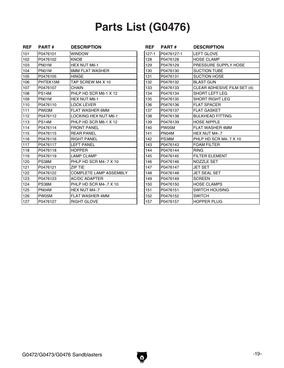 Parts list (g0476) | Grizzly G0476 User Manual | Page 21 / 24