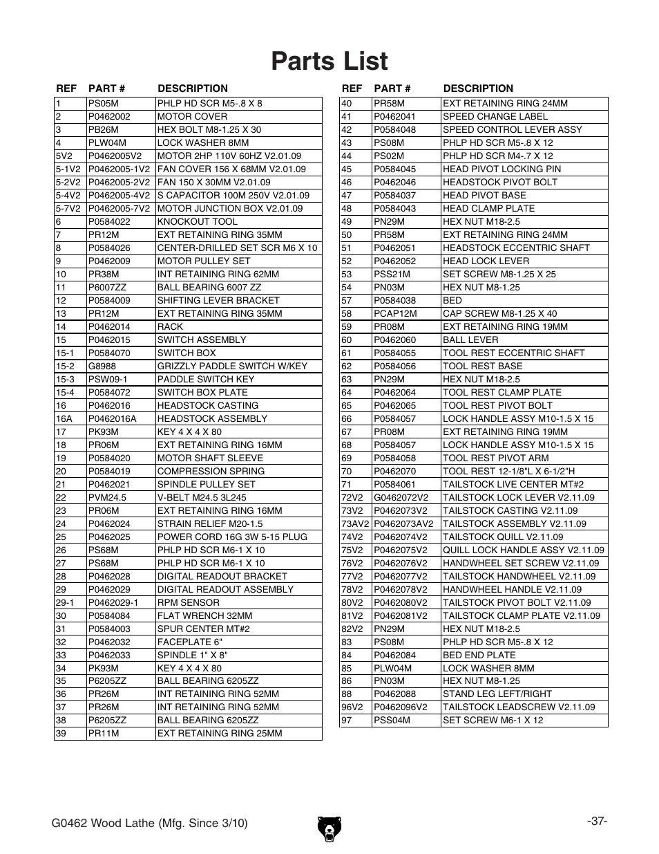 Parts list | Grizzly G0462 User Manual | Page 39 / 44