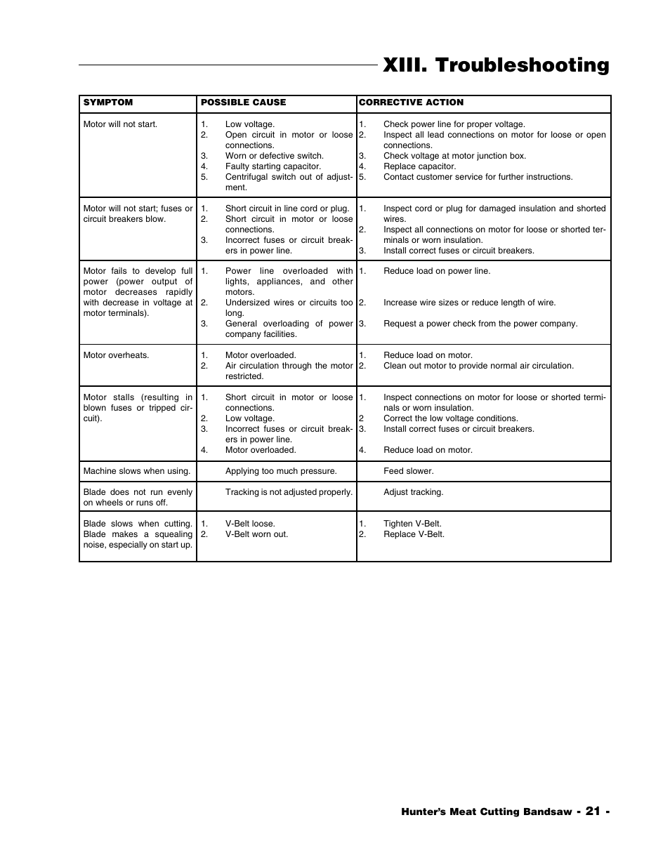 Xiii. troubleshooting | Grizzly G1016 User Manual | Page 24 / 30