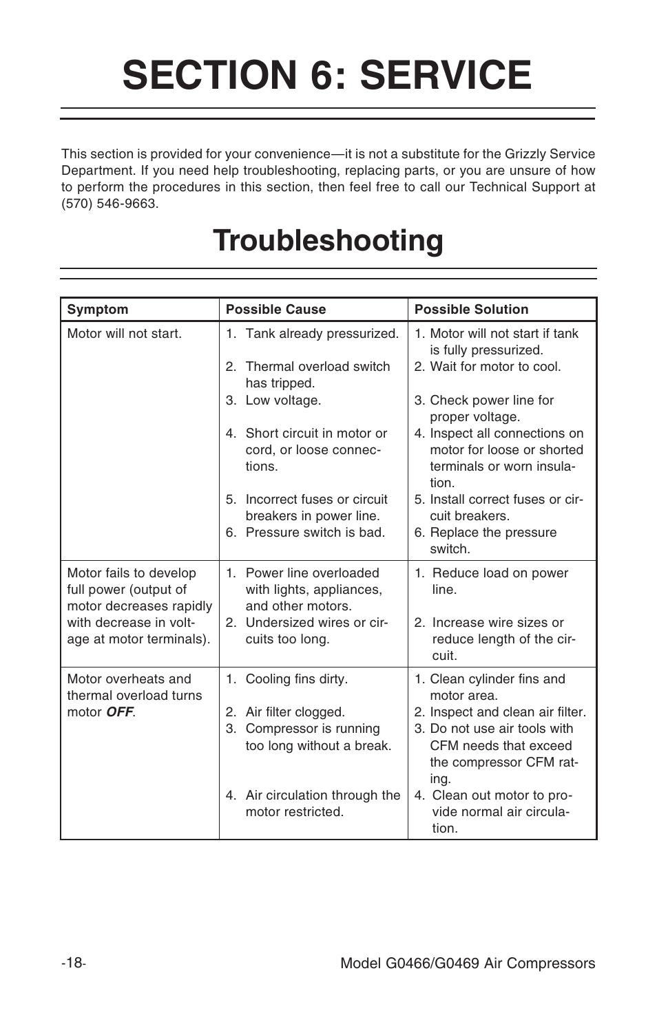 Troubleshooting | Grizzly G0469 User Manual | Page 20 / 32