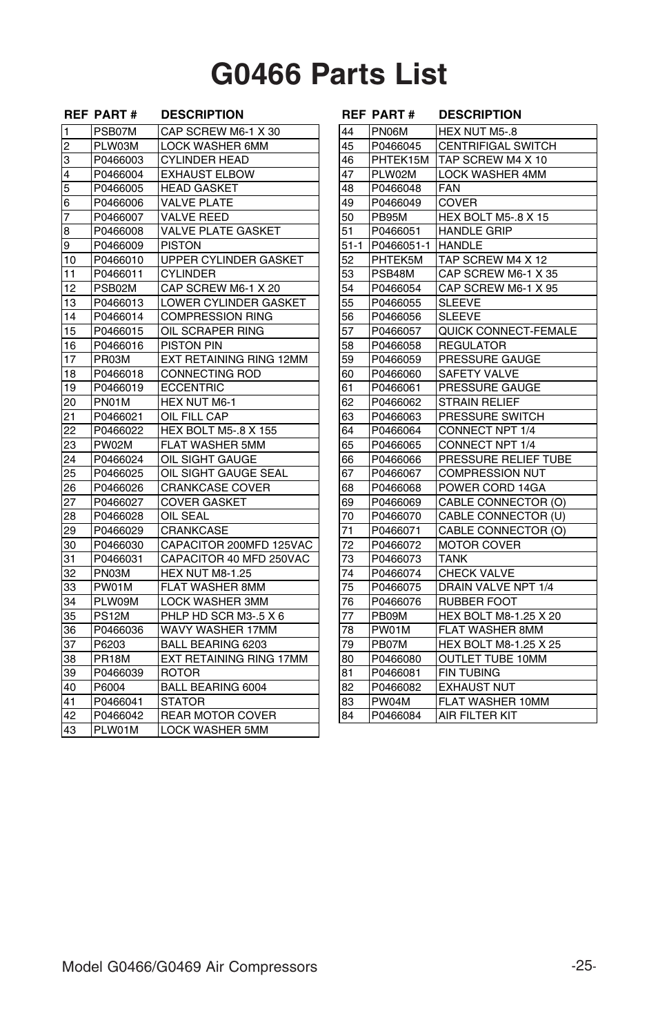 G0466 parts list | Grizzly G0469 User Manual | Page 27 / 32