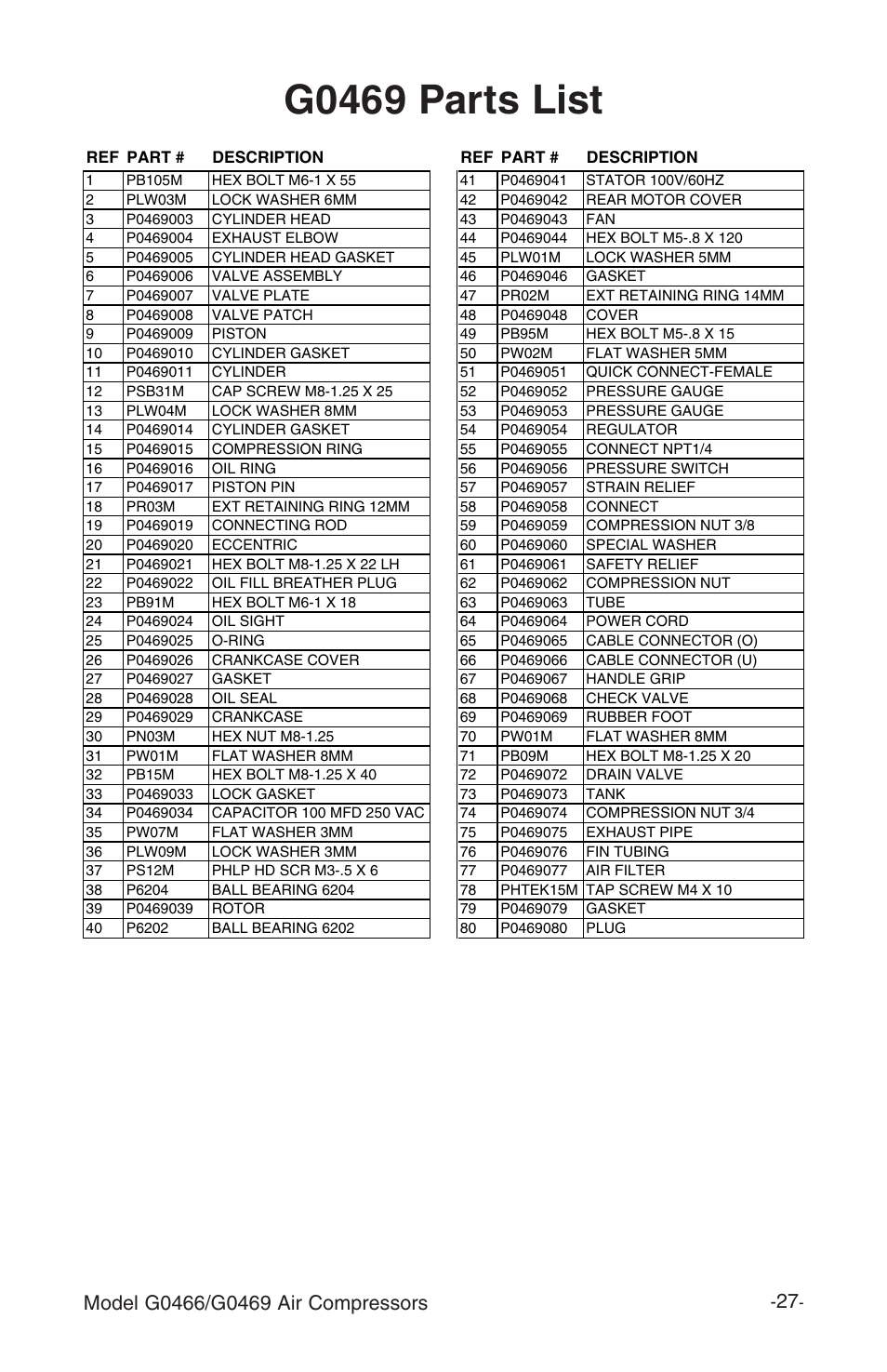 G0469 parts list | Grizzly G0469 User Manual | Page 29 / 32