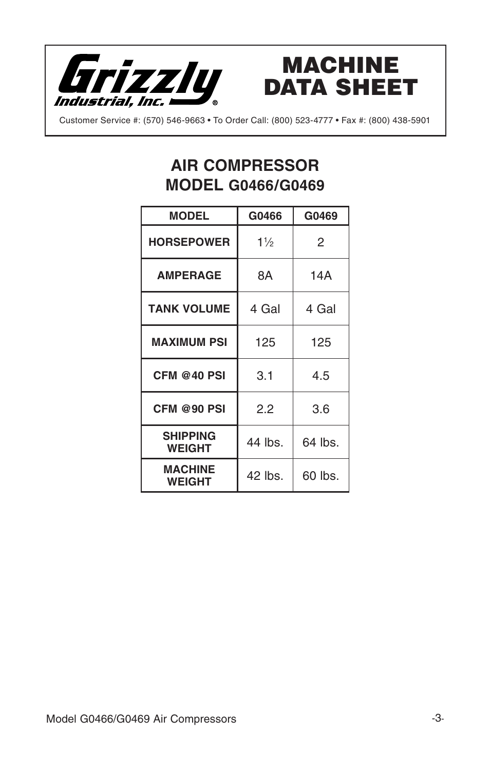 Machine data sheet, Air compressor model | Grizzly G0469 User Manual | Page 5 / 32