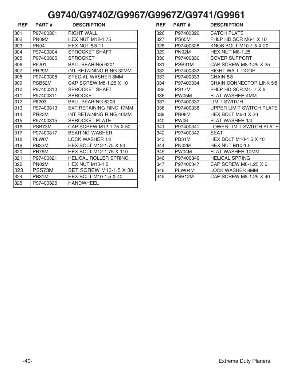 Grizzly Extreme Duty Planners G9740 User Manual | Page 42 / 76