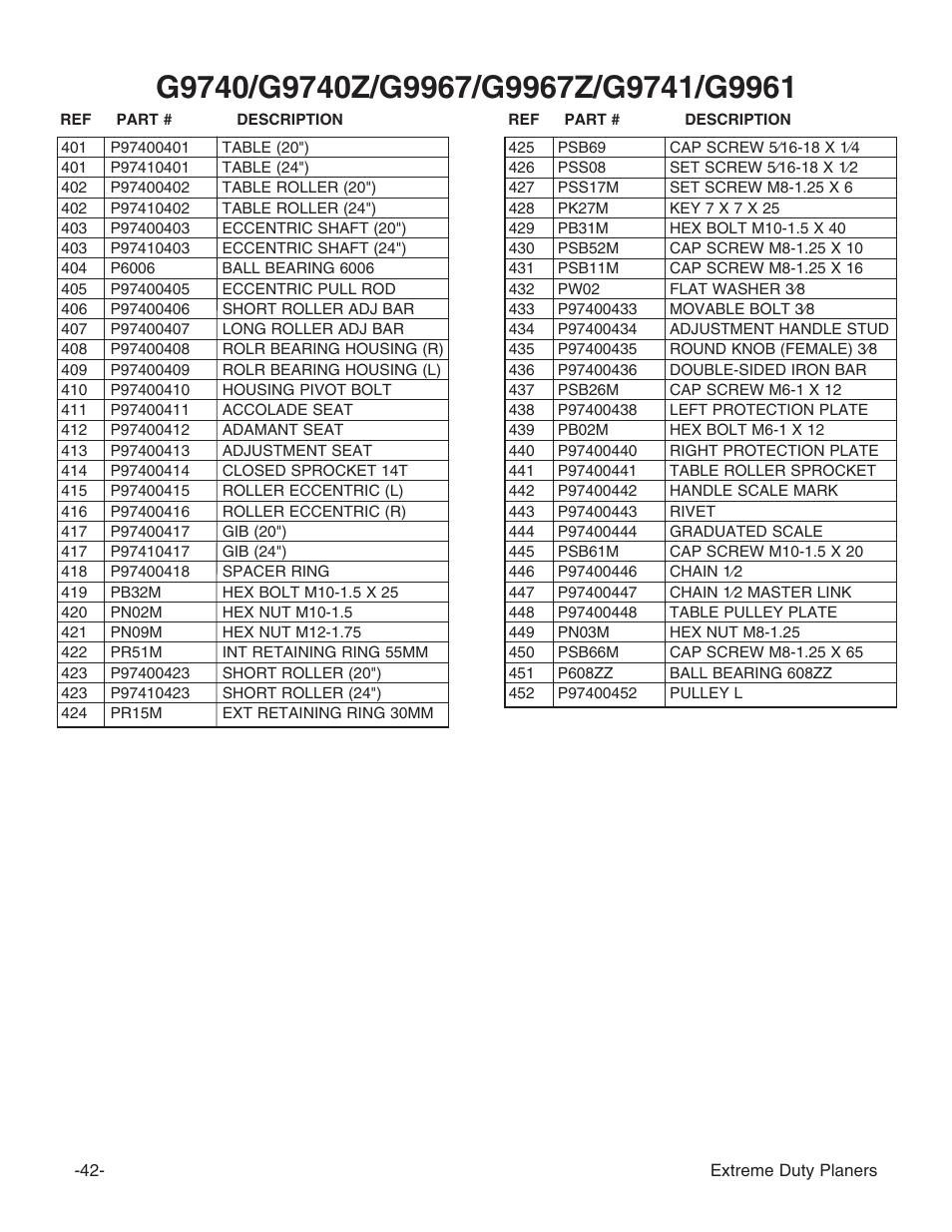 Grizzly Extreme Duty Planners G9740 User Manual | Page 44 / 76