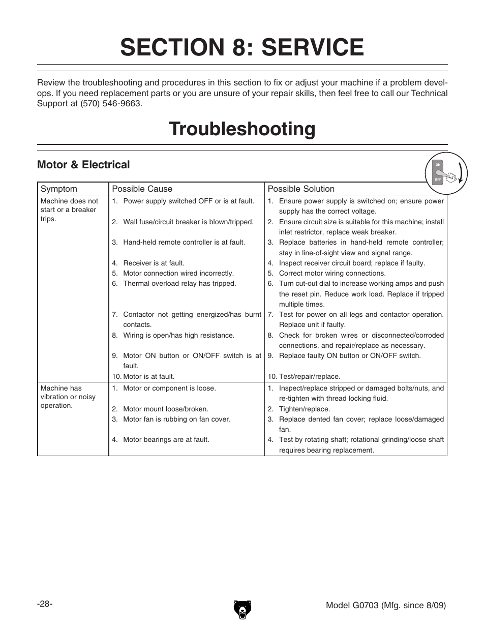 Troubleshooting, Motor & electrical | Grizzly G0703 11 User Manual | Page 28 / 40