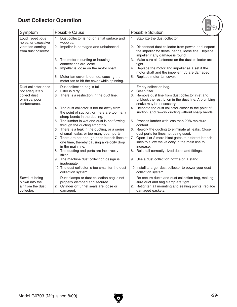 Dust collector operation | Grizzly G0703 11 User Manual | Page 29 / 40