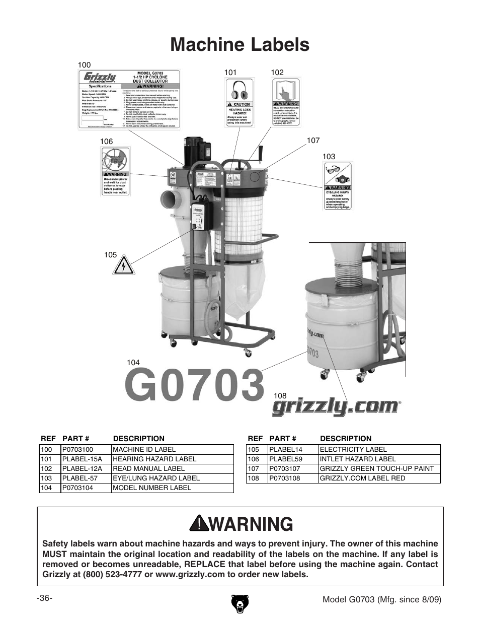 Machine labels | Grizzly G0703 11 User Manual | Page 36 / 40
