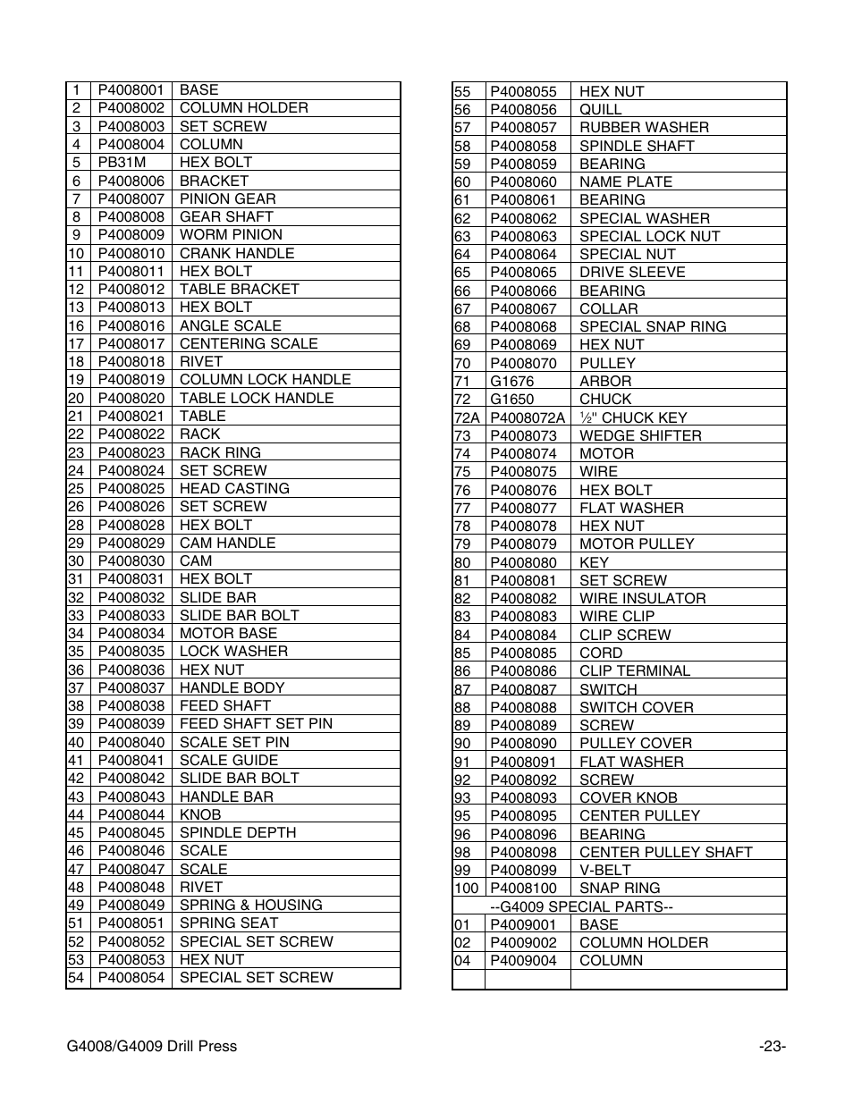 Grizzly G4008 User Manual | Page 25 / 26