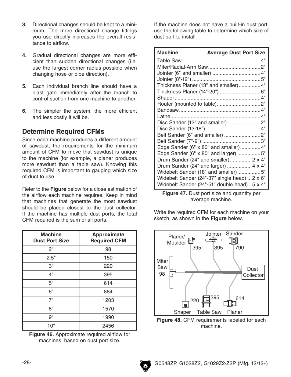 Determine required cfms | Grizzly G1029Z2P  EN User Manual | Page 30 / 56