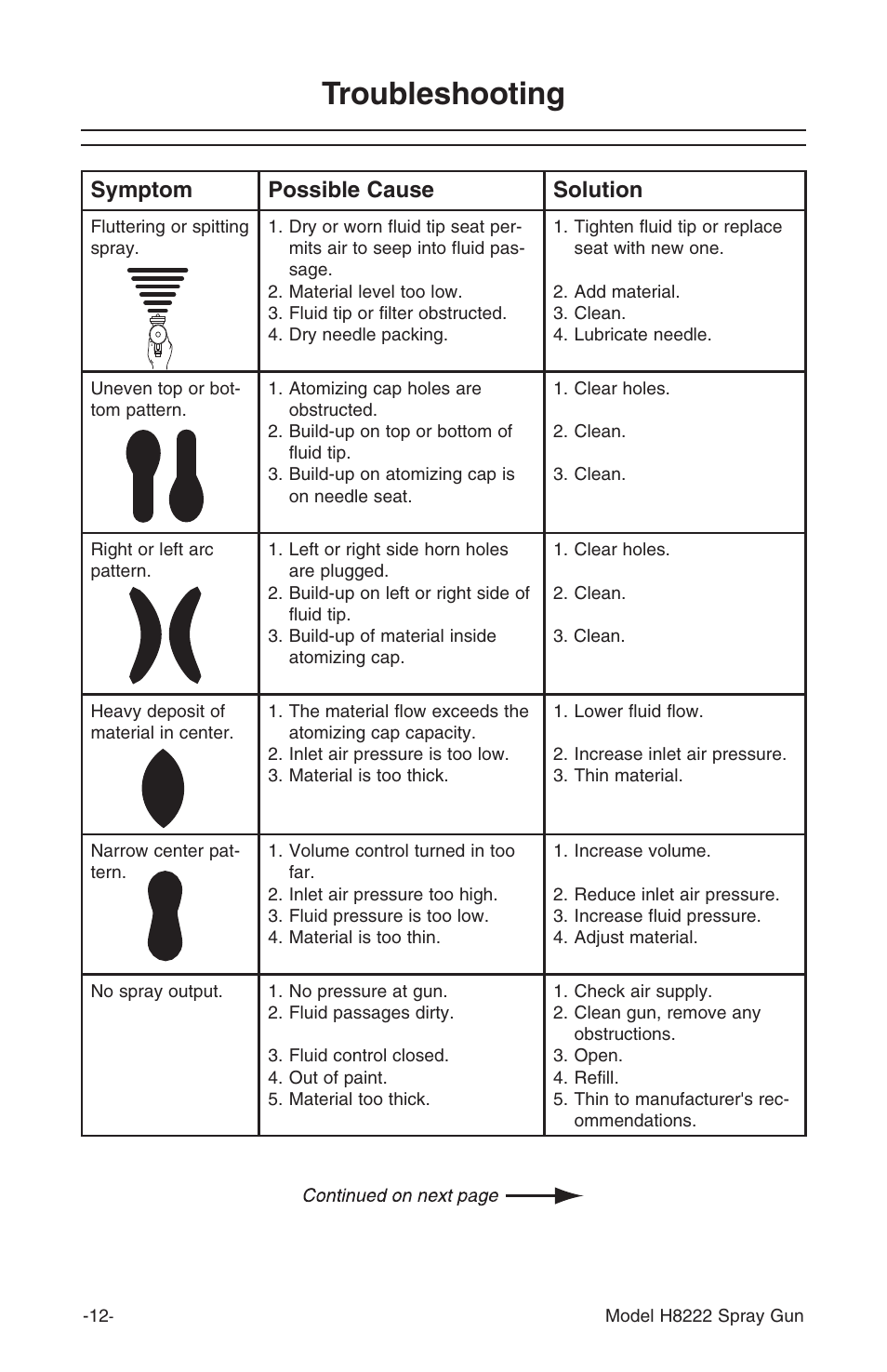 Troubleshooting, Symptom possible cause solution | Grizzly Model H8222 User Manual | Page 13 / 16
