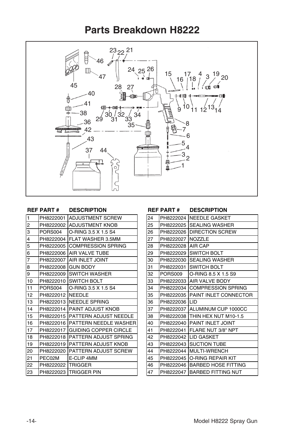 Parts breakdown h8222 | Grizzly Model H8222 User Manual | Page 15 / 16