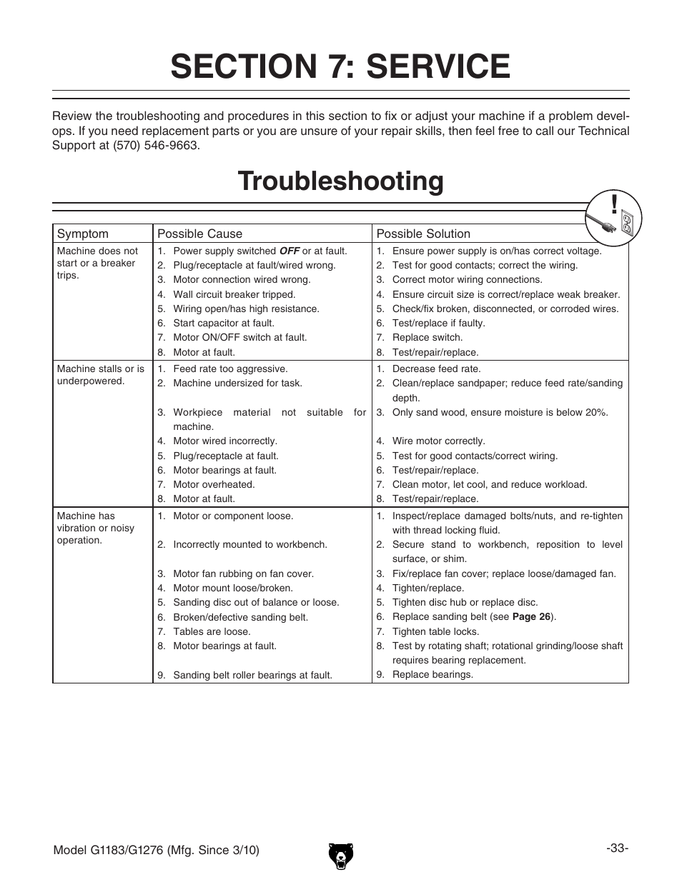 Troubleshooting | Grizzly COMBINATION SANDER G1183 User Manual | Page 35 / 48