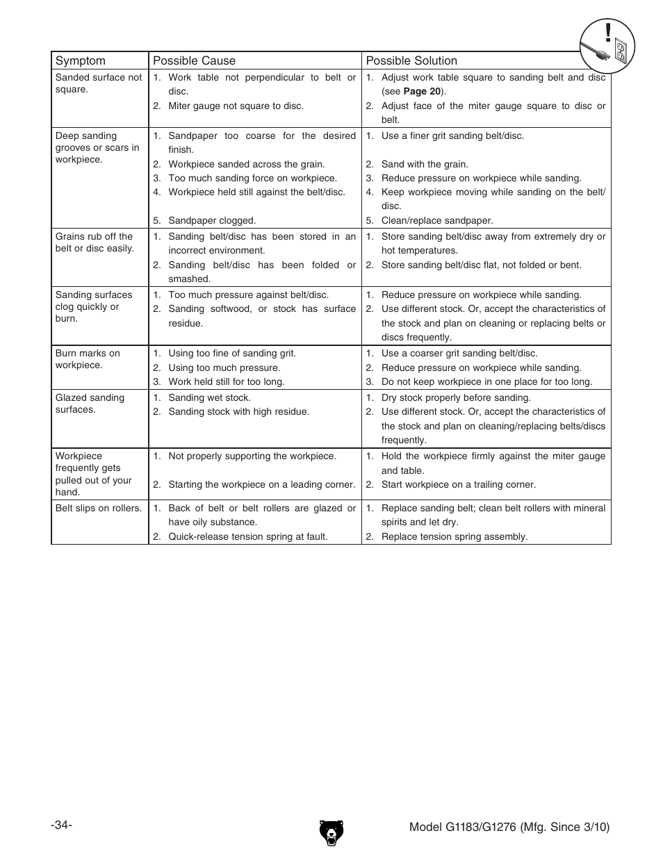Grizzly COMBINATION SANDER G1183 User Manual | Page 36 / 48