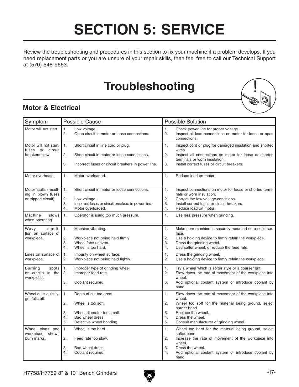 Troubleshooting, Motor & electrical, Symptom possible cause possible solution | Grizzly H7758/H7759 User Manual | Page 19 / 28