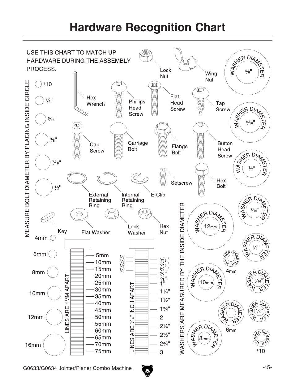 Hardware recognition chart | Grizzly G0633/G0634 User Manual | Page 17 / 72