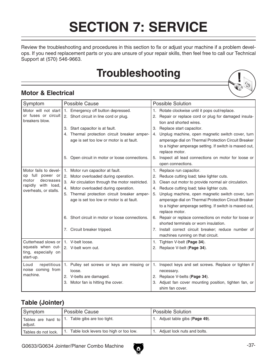 Troubleshooting, Motor & electrical, Table (jointer) | Grizzly G0633/G0634 User Manual | Page 39 / 72