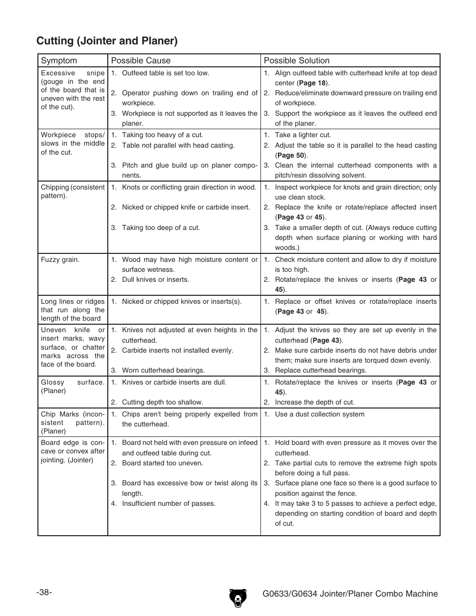 Cutting (jointer and planer) | Grizzly G0633/G0634 User Manual | Page 40 / 72