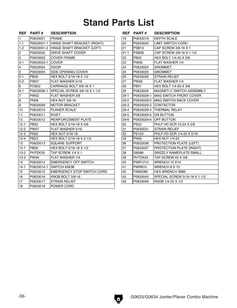 Stand parts list | Grizzly G0633/G0634 User Manual | Page 58 / 72