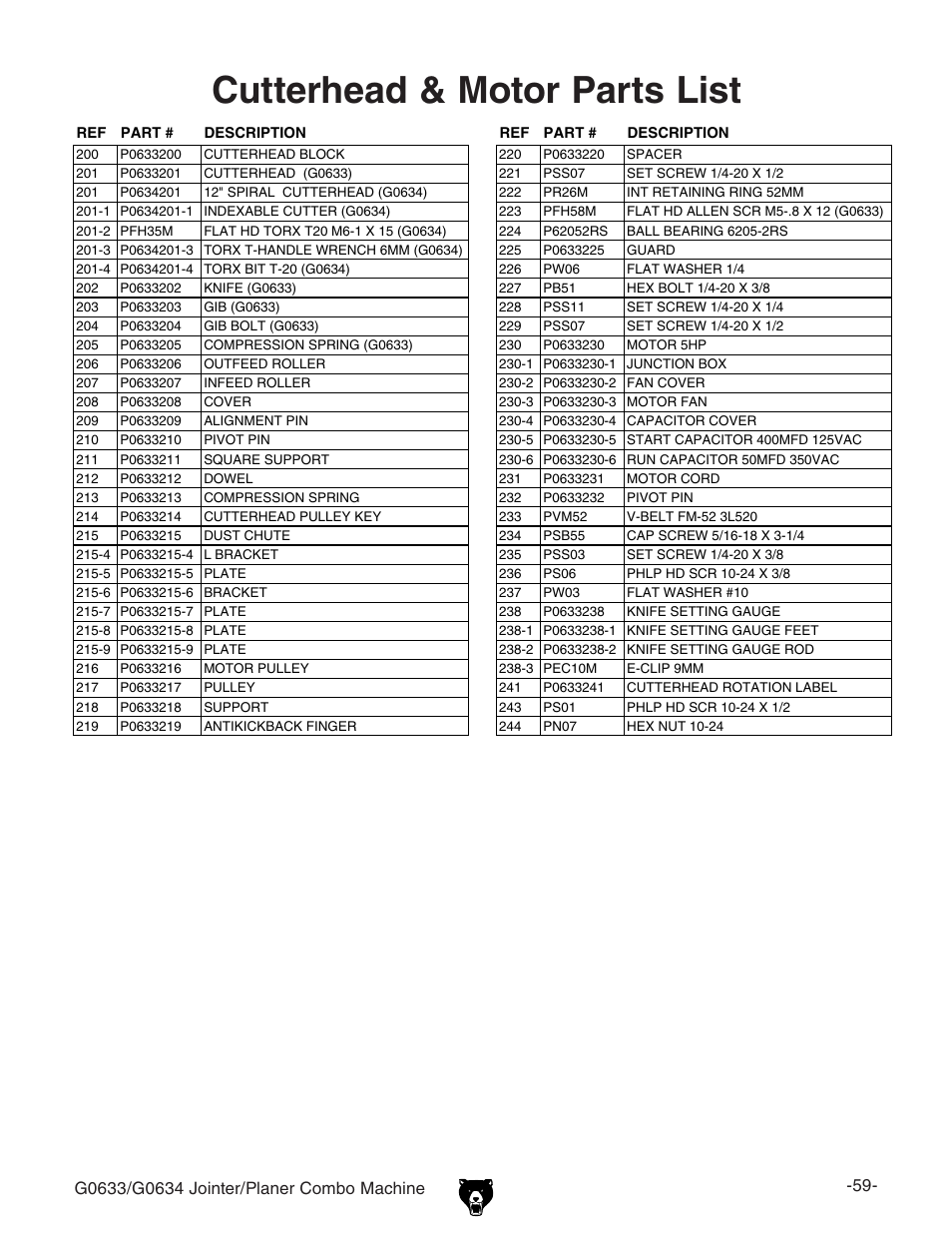 Cutterhead & motor parts list | Grizzly G0633/G0634 User Manual | Page 61 / 72