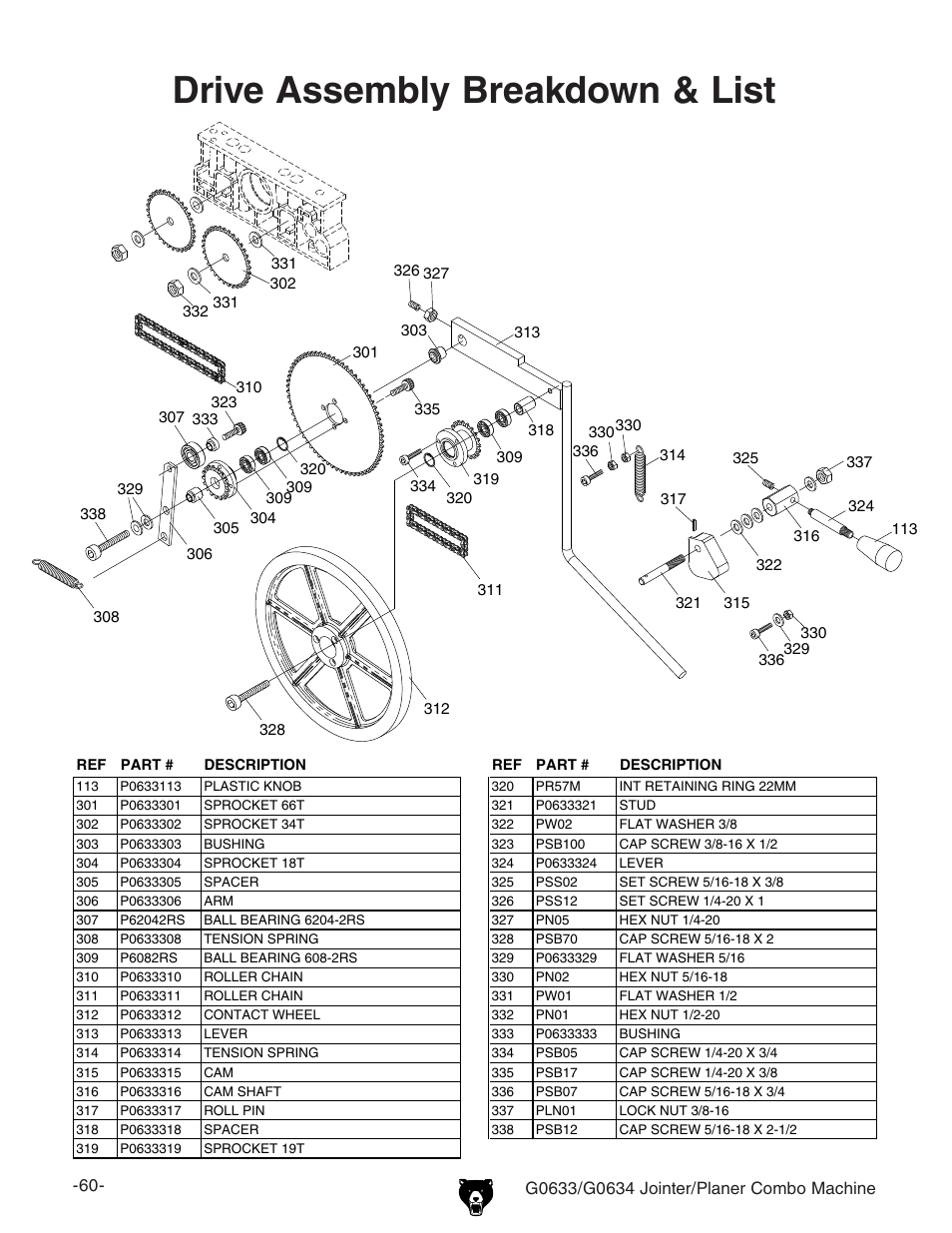 Drive assembly breakdown & list | Grizzly G0633/G0634 User Manual | Page 62 / 72