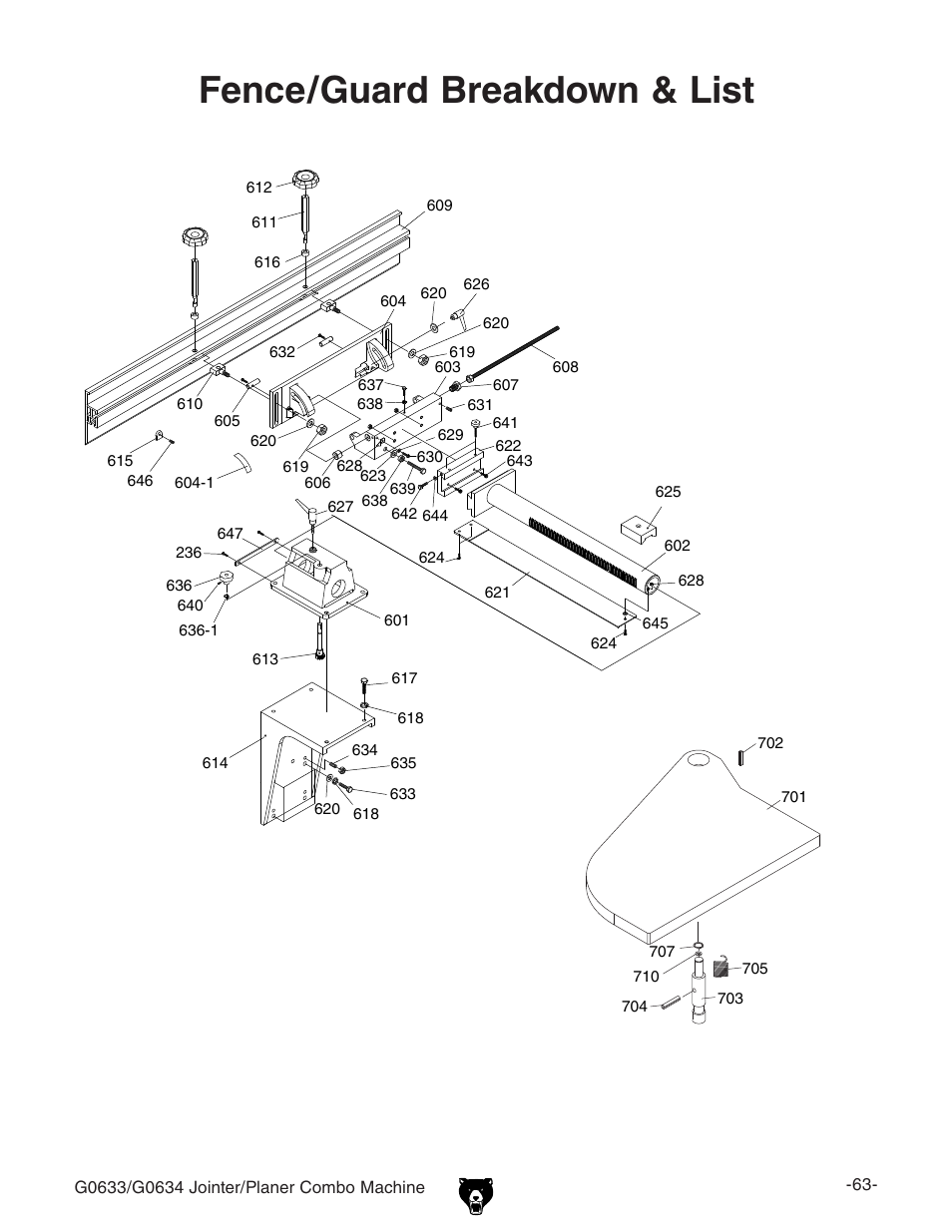 Fence/guard breakdown & list | Grizzly G0633/G0634 User Manual | Page 65 / 72