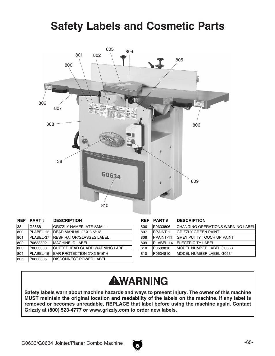 Safety labels and cosmetic parts | Grizzly G0633/G0634 User Manual | Page 67 / 72