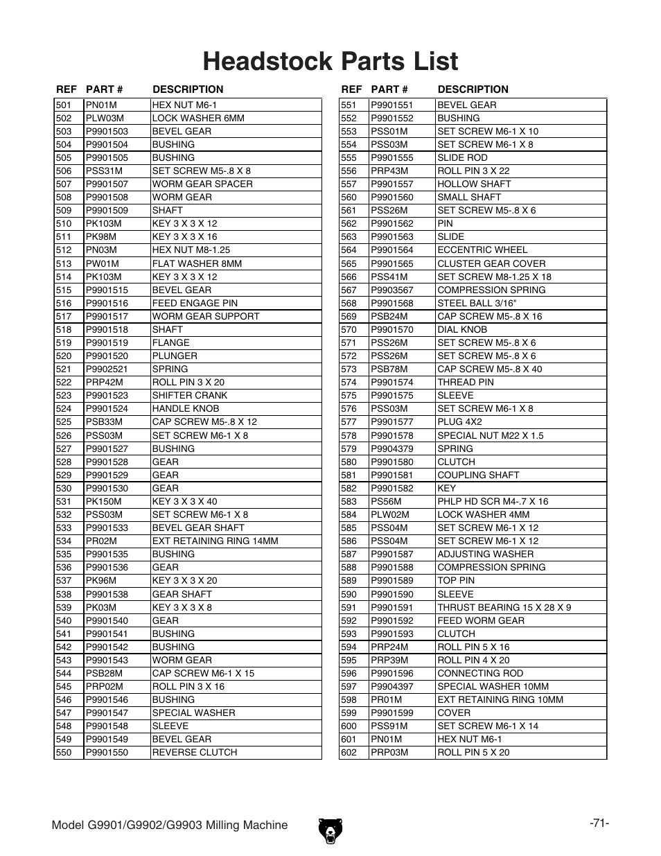 Headstock parts list | Grizzly Milling Machine G9901 User Manual | Page 10 / 15