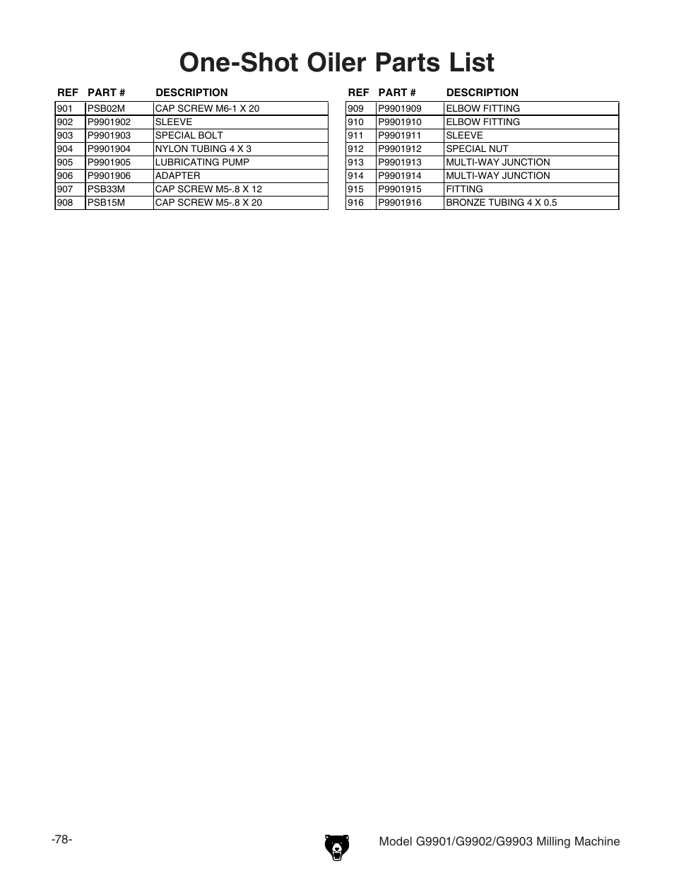 One-shot oiler parts list | Grizzly Milling Machine G9901 User Manual | Page 13 / 15