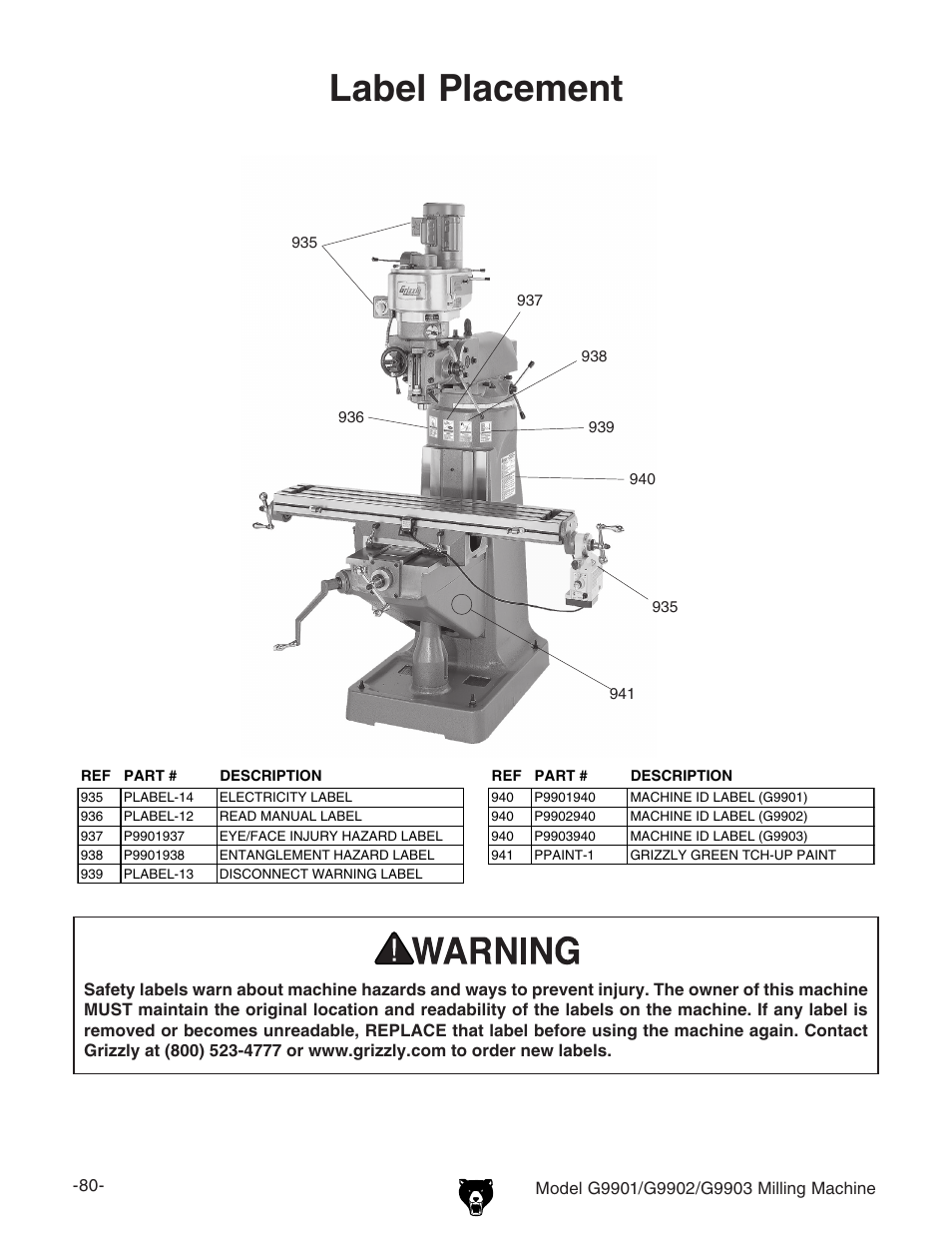 Label placement | Grizzly Milling Machine G9901 User Manual | Page 15 / 15