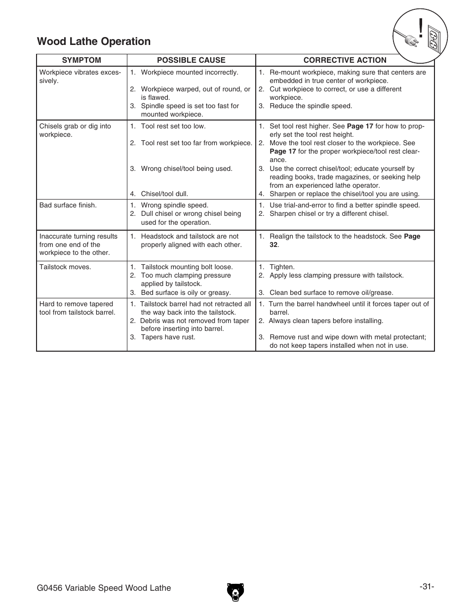 Wood lathe operation | Grizzly G0456 User Manual | Page 33 / 48