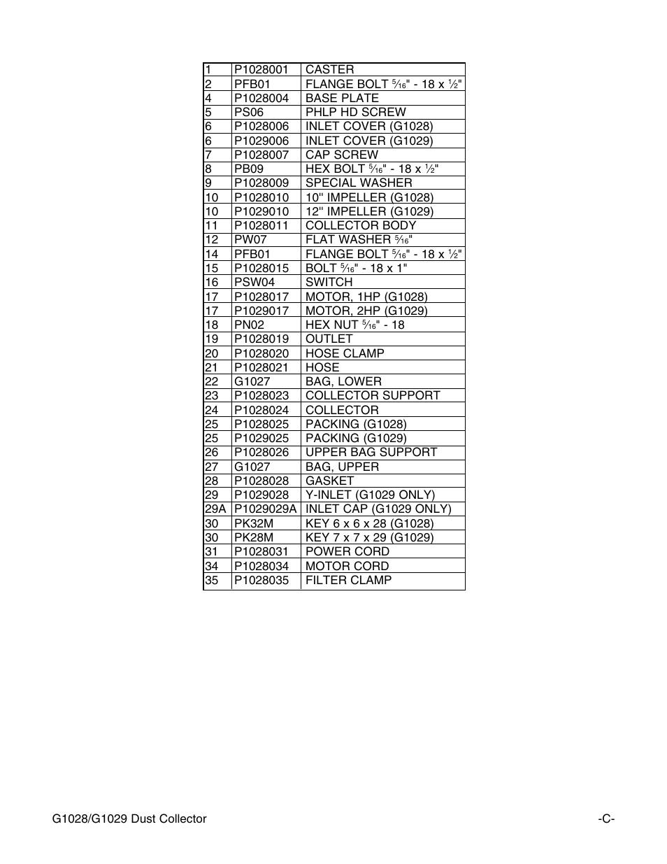 Grizzly G1028 User Manual | Page 3 / 3