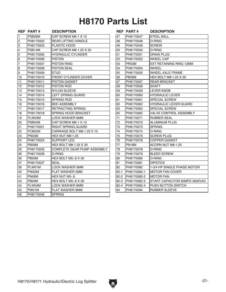 H8170 parts list | Grizzly H8170/H8171 User Manual | Page 23 / 32