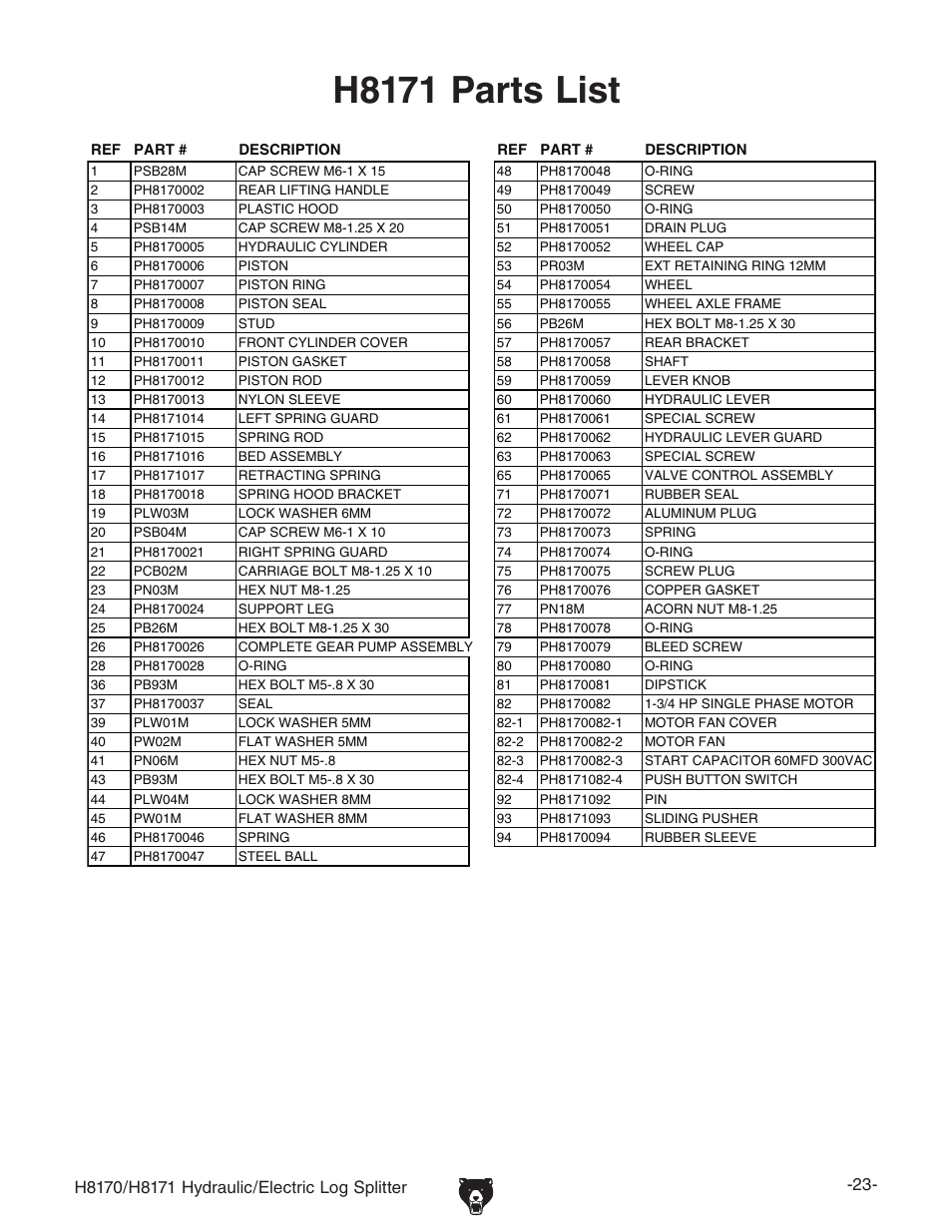 H8171 parts list | Grizzly H8170/H8171 User Manual | Page 25 / 32