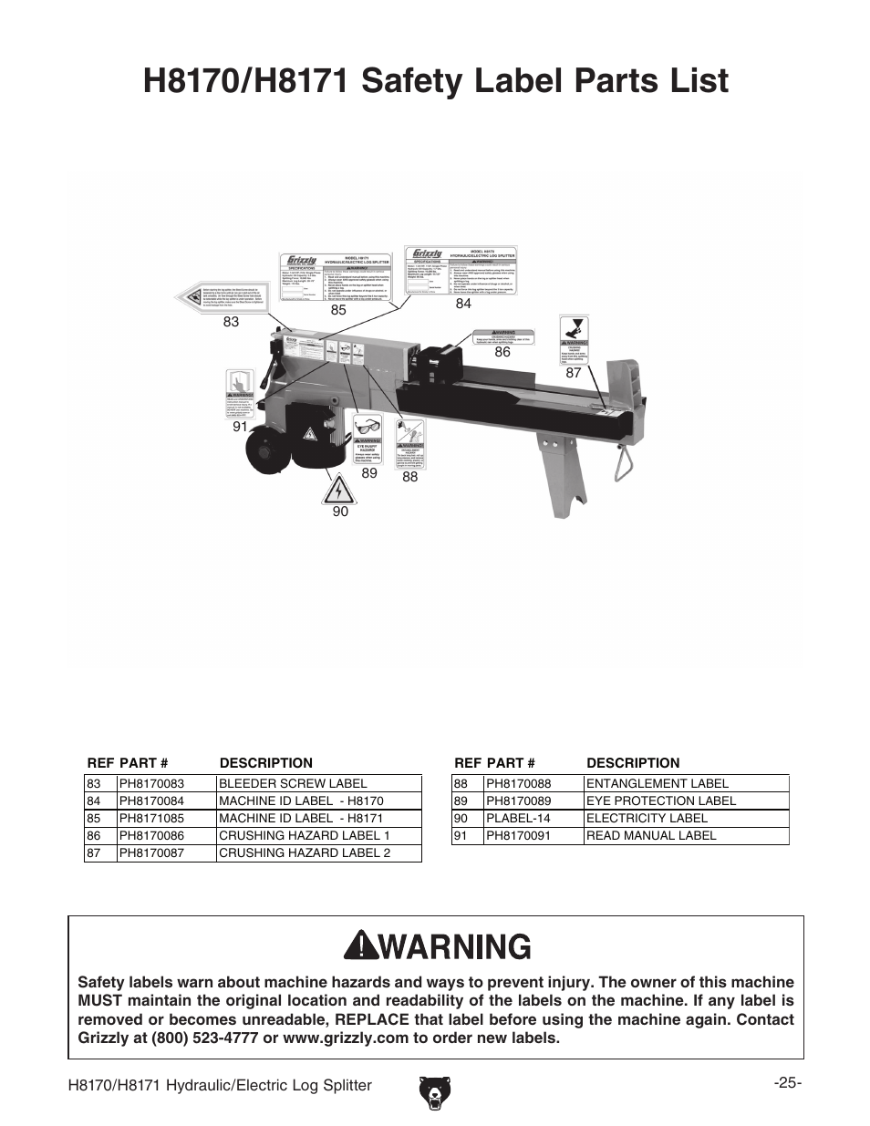 Grizzly H8170/H8171 User Manual | Page 27 / 32