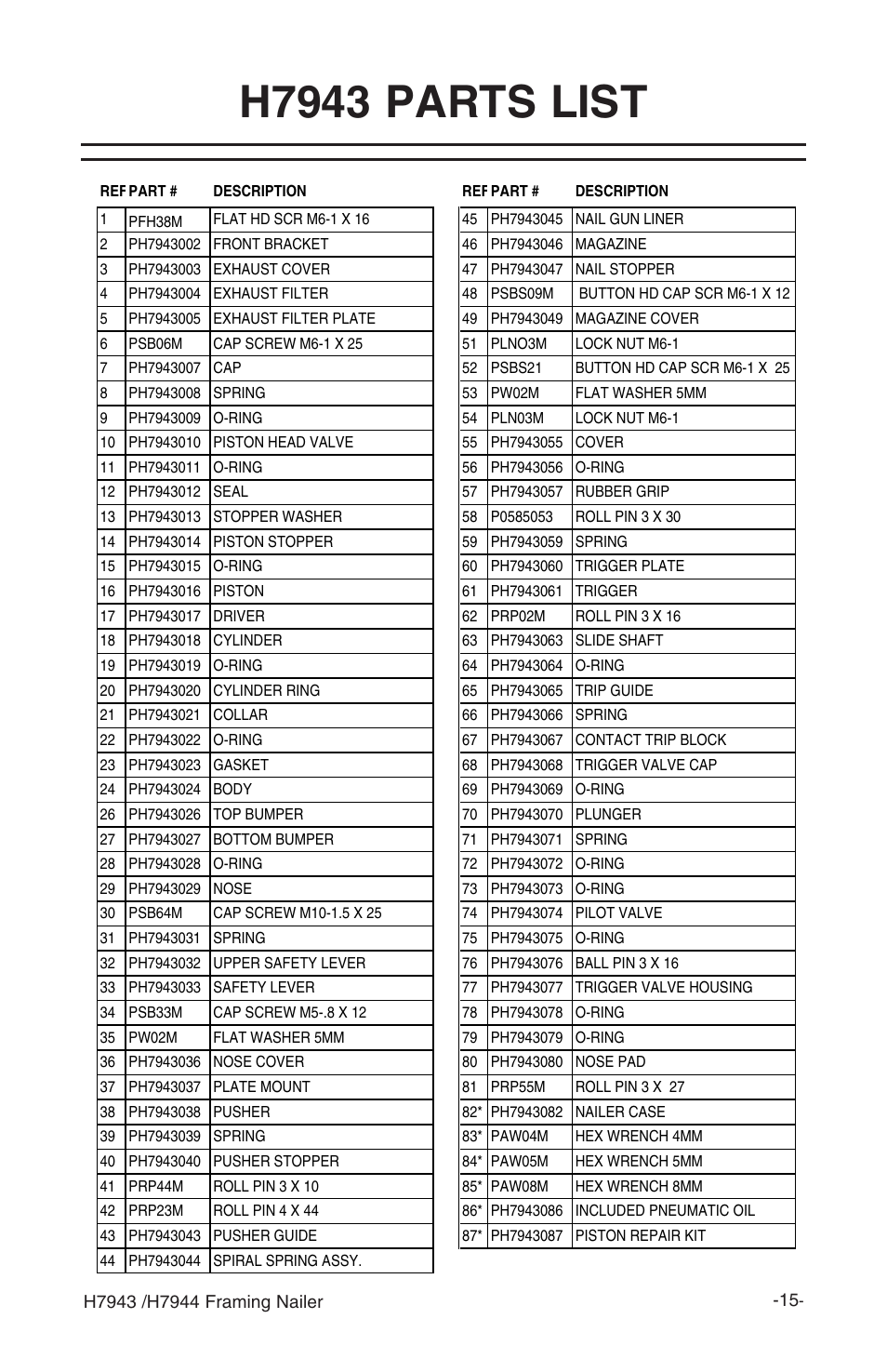 H7943 parts list | Grizzly H7943/H7944 User Manual | Page 17 / 24