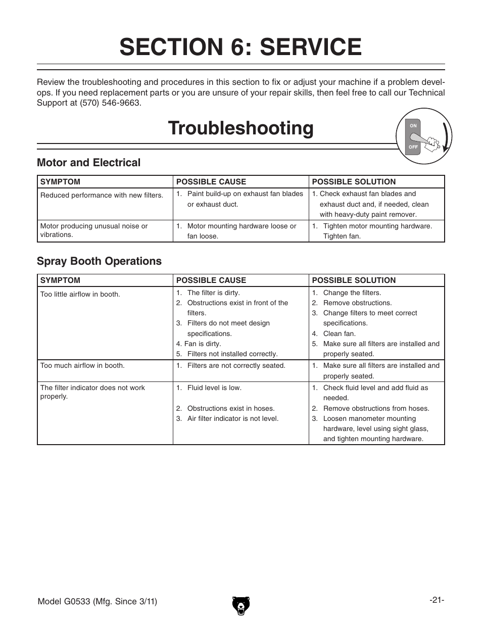 Troubleshooting, Spray booth operations, Motor and electrical | Grizzly 3HP Dry Spray Booth G0533 User Manual | Page 23 / 32