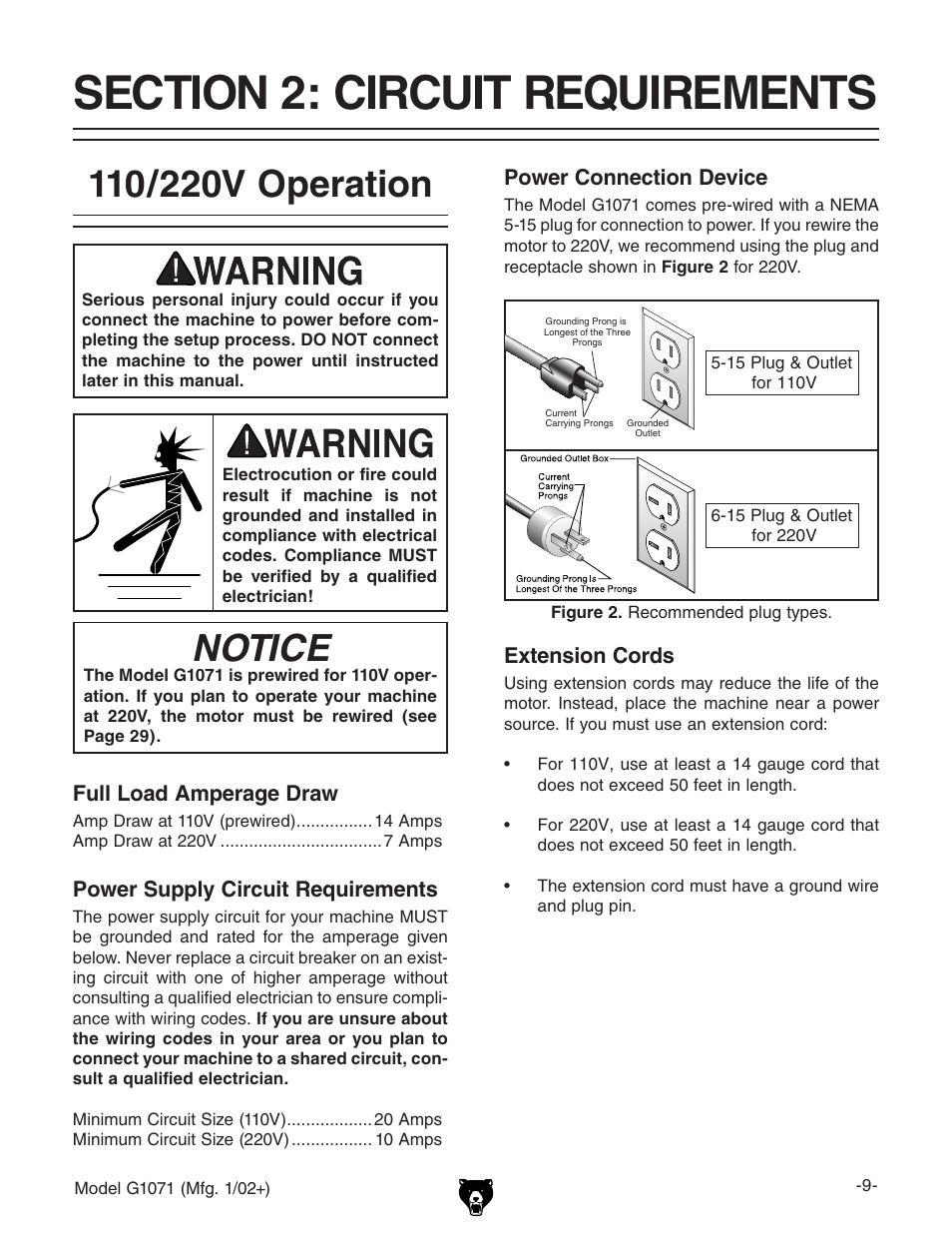 Notice, Full load amperage draw, Power supply circuit requirements | Power connection device, Extension cords | Grizzly G1071 User Manual | Page 11 / 40