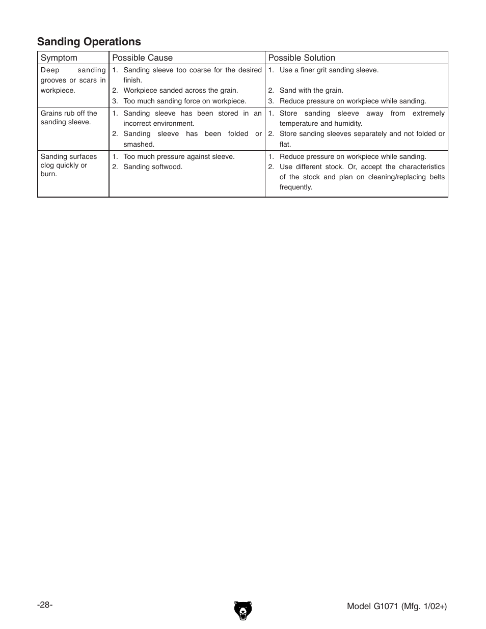 Sanding operations | Grizzly G1071 User Manual | Page 30 / 40