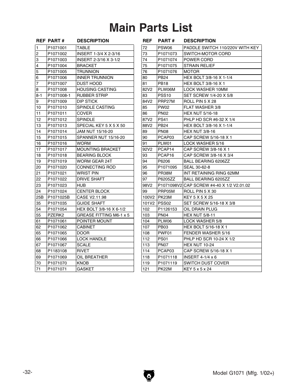 Main parts list | Grizzly G1071 User Manual | Page 34 / 40