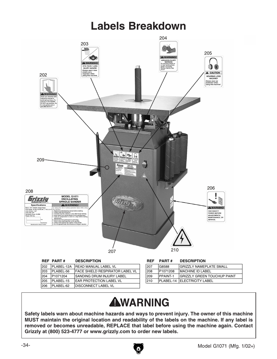 Labels breakdown | Grizzly G1071 User Manual | Page 36 / 40