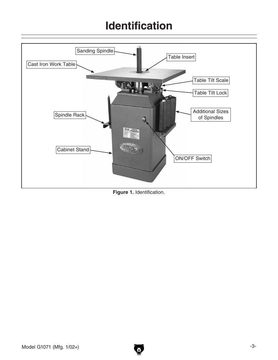 Identification | Grizzly G1071 User Manual | Page 5 / 40