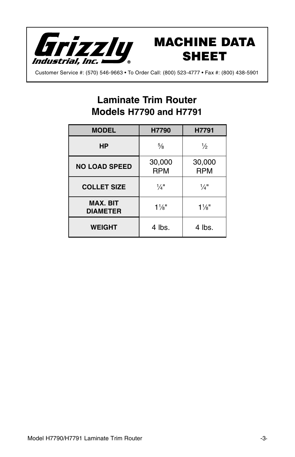 Machine data sheet, Laminate trim router models | Grizzly H7791 User Manual | Page 5 / 24