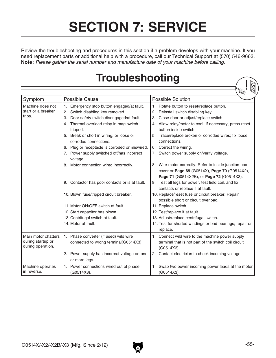 Troubleshooting | Grizzly Extreme Series Bandsaw G0514X User Manual | Page 57 / 96