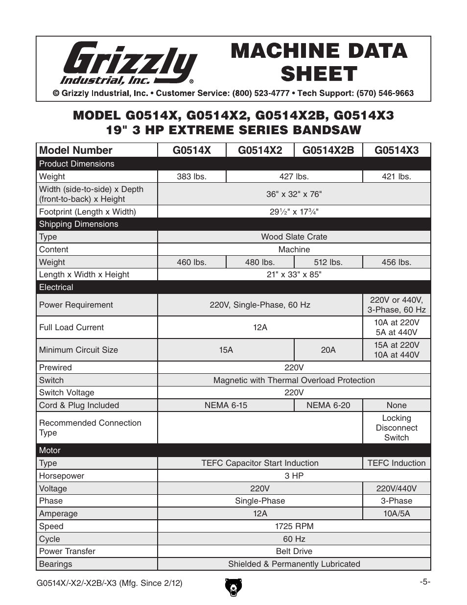 Grizzly Extreme Series Bandsaw G0514X User Manual | Page 7 / 96